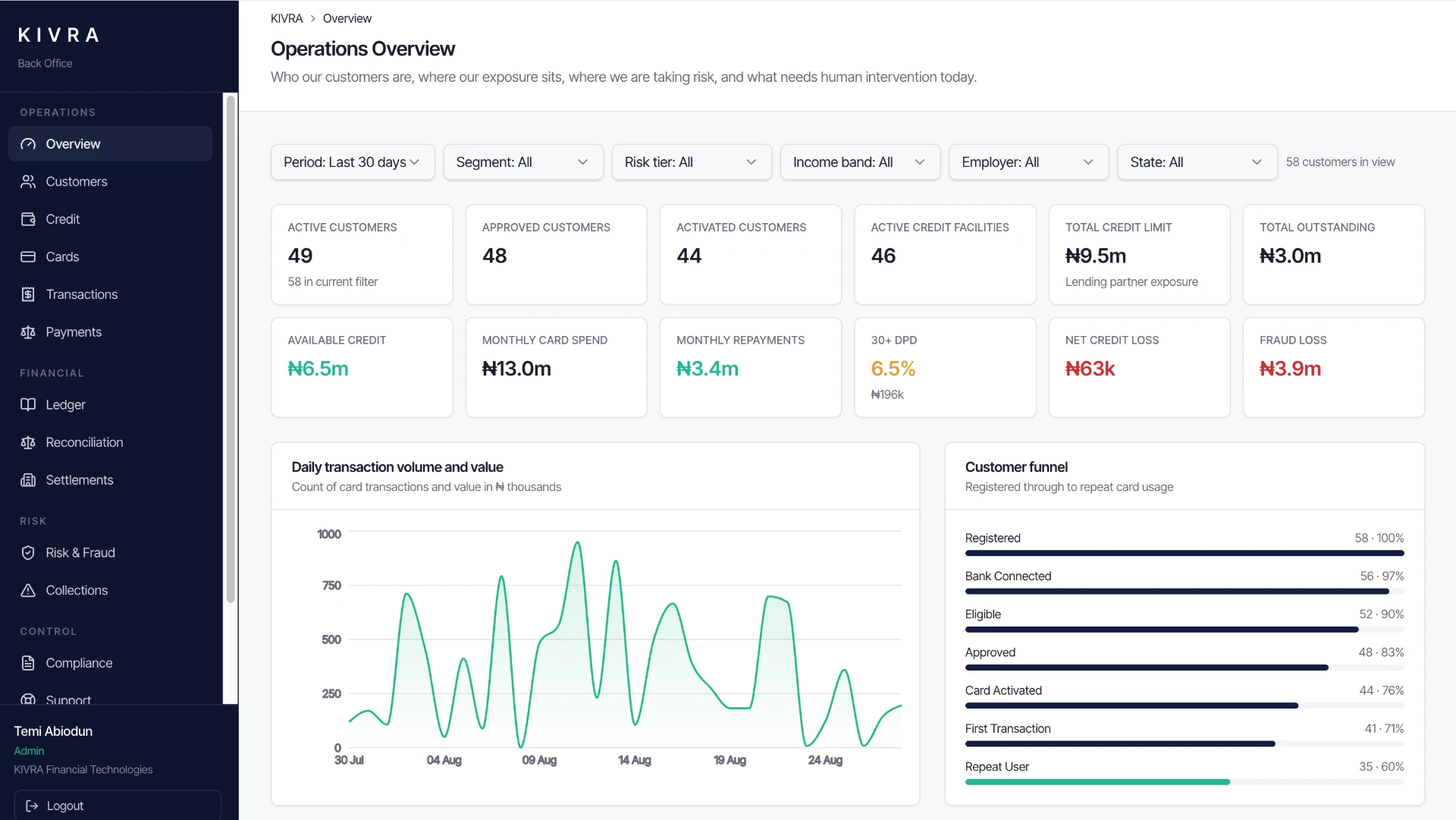 Operations dashboard
