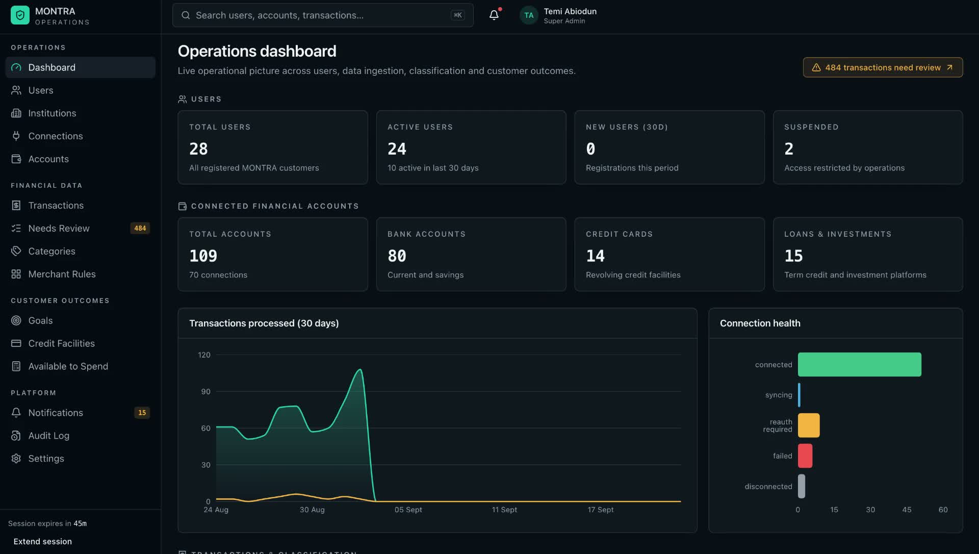 Operations dashboard